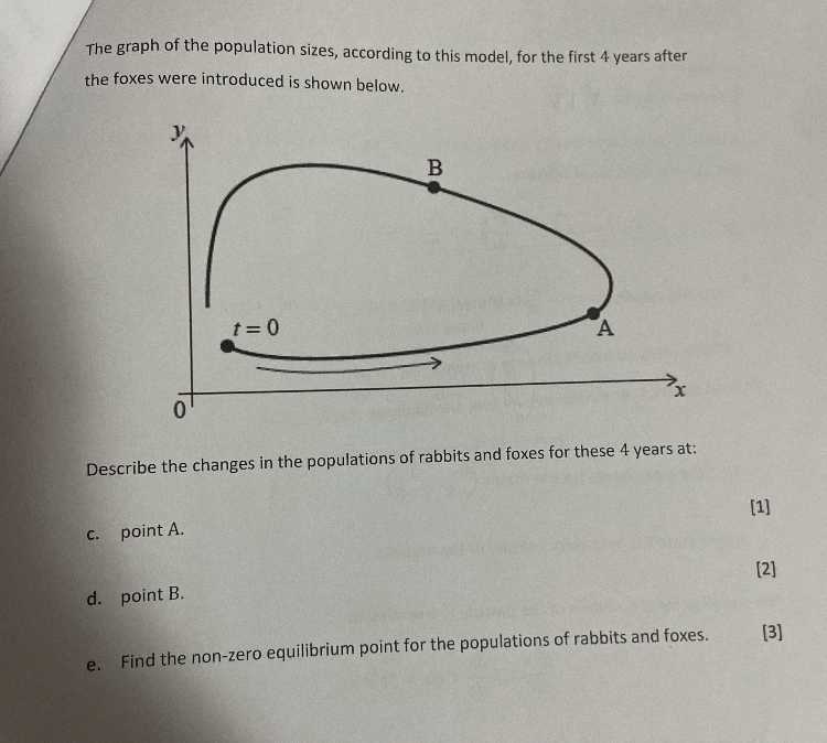 The graph of the population sizes, according to this model, for the ...