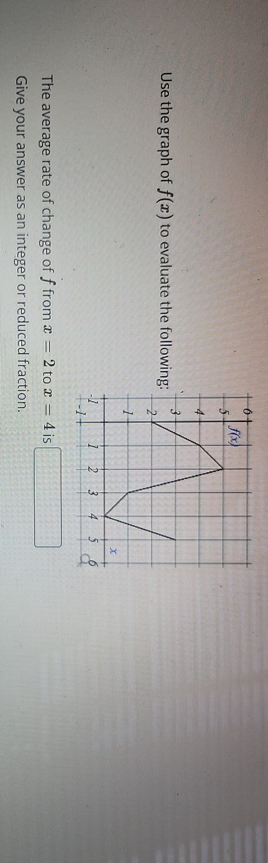 Use the graph of f(x) to evaluate the following:

The average rate of change of f from x=2 to x=4 is □
Give your answer as an integer or reduced fraction.