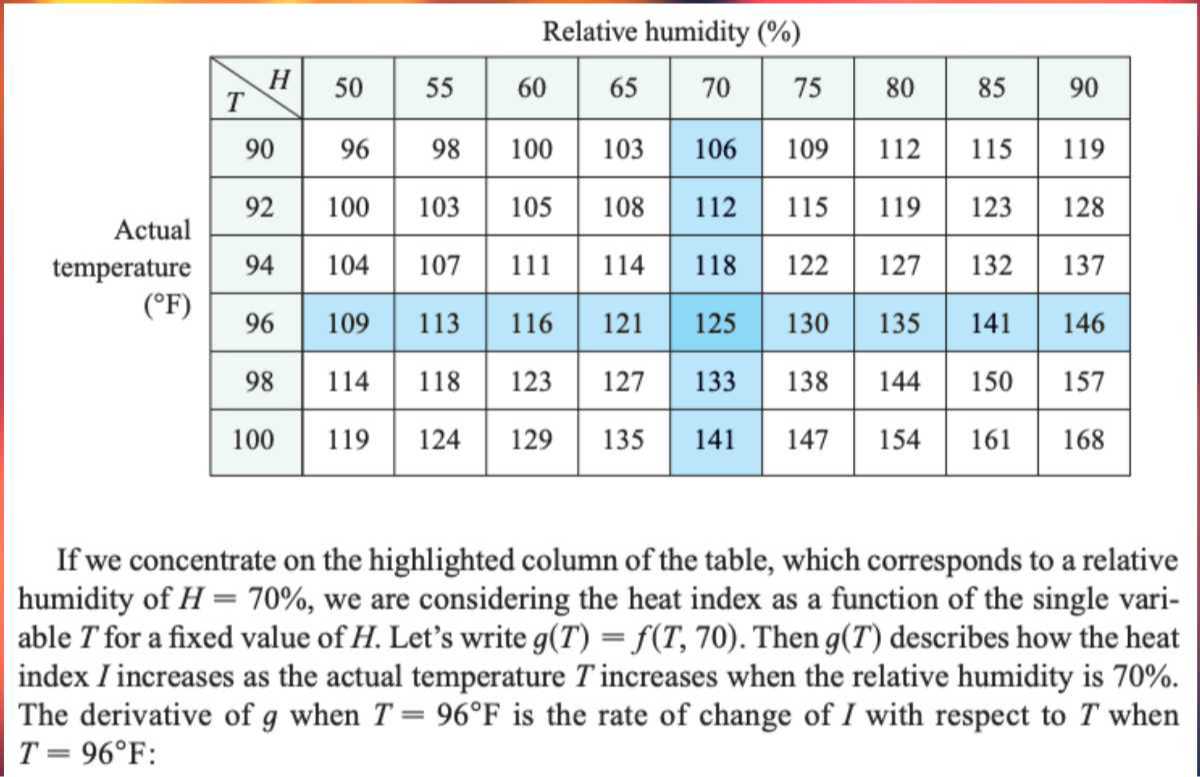 Relative humidity (%) 7*Actual temperature (^∘F) T...