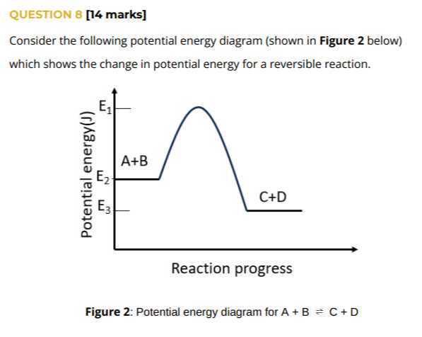QUESTION [14 marks] Consider the following potential energy diagram ...