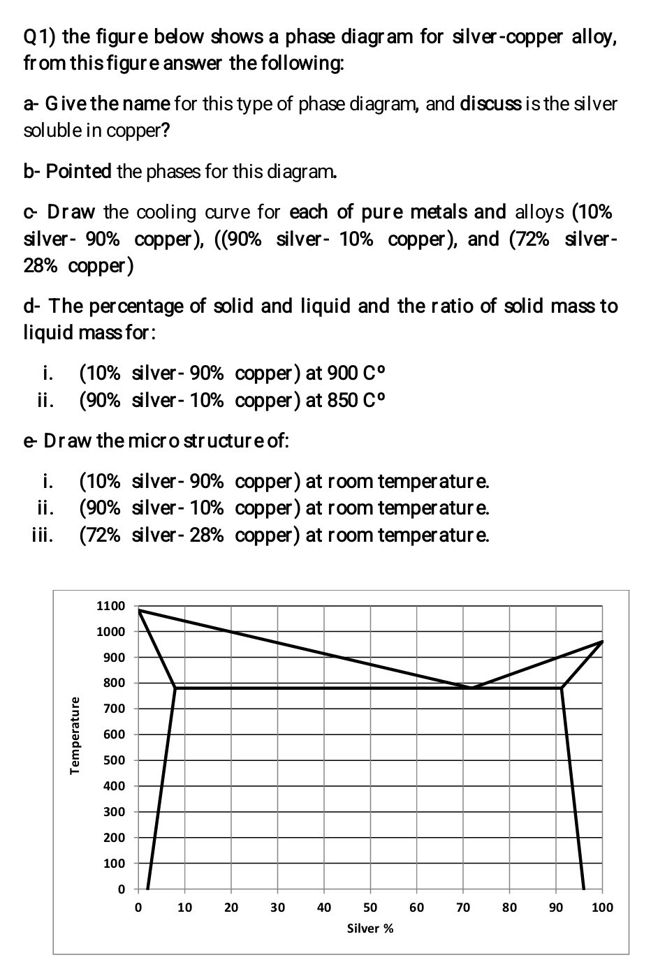 Q1) the figure below shows a phase diagram for silver-copper alloy ...
