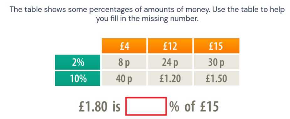 [GET ANSWER] The table shows some percentages of amounts of money. Use ...