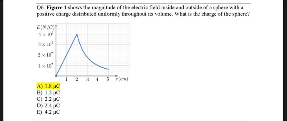 Q6. Figure 1 shows the magnitude of the electric field inside and ...