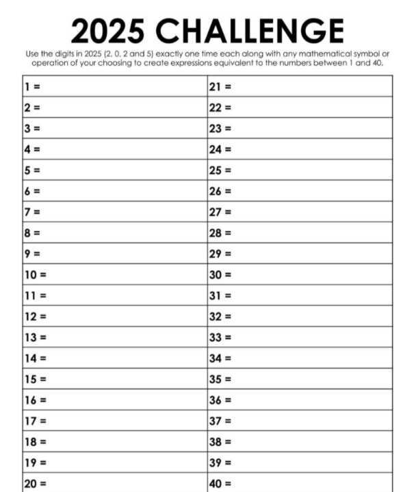 2025 CHALLENGE Use the digits in 2025 (2,0.2 and 5) exactly one fime ...