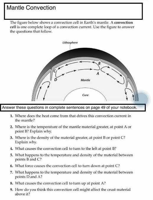 mantle convection the figure below shows a convection cell in earths ...