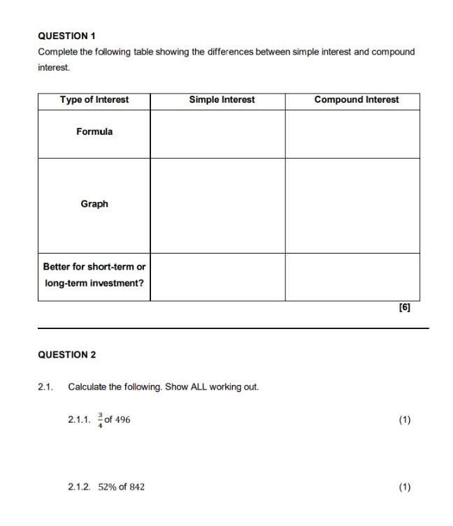 QUESTION 1
Complete the following table showing the differences between simple interest and compound interest.


Type of Interest     Simple Interest     Compound Interest 

Formula         

Graph         

Better for short-term or long-term investment?         



[6]

QUESTION 2
2.1. Calculate the following. Show ALL working out.
2.1.1. (3)/(4) of 496

(1)
2.1.2. 52% of 842

(1)