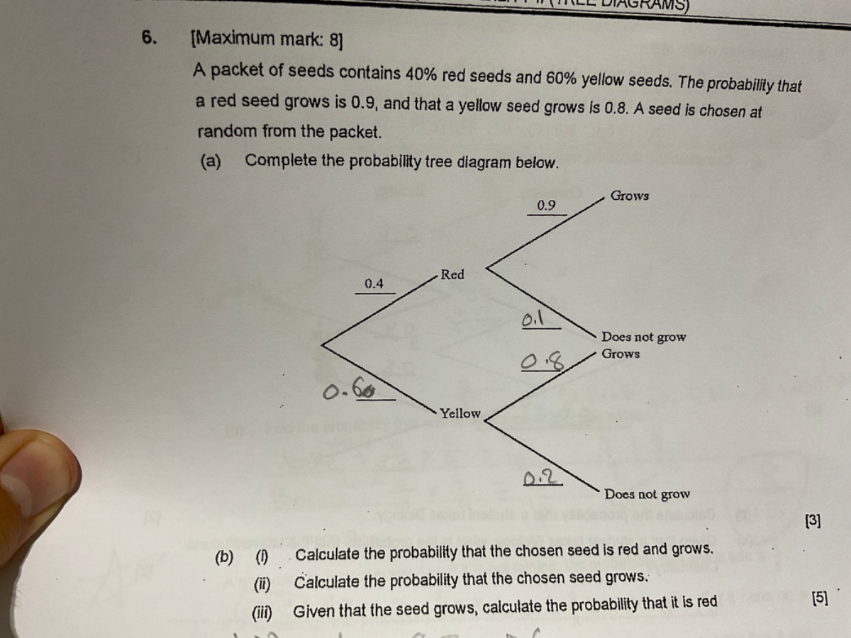 6. [Maximum mark: 8]
A packet of seeds contains 40 % red seeds and 60 % yellow seeds. The probability that a red seed grows is 0.9 , and that a yellow seed grows is 0.8 . A seed is chosen at random from the packet.
(a) Complete the probability tree diagram below.
[3]
(b) (I) Calculate the probability that the chosen seed is red and grows.
(ii) Calculate the probability that the chosen seed grows.
(iii) Given that the seed grows, calculate the probability that it is red
[5]
