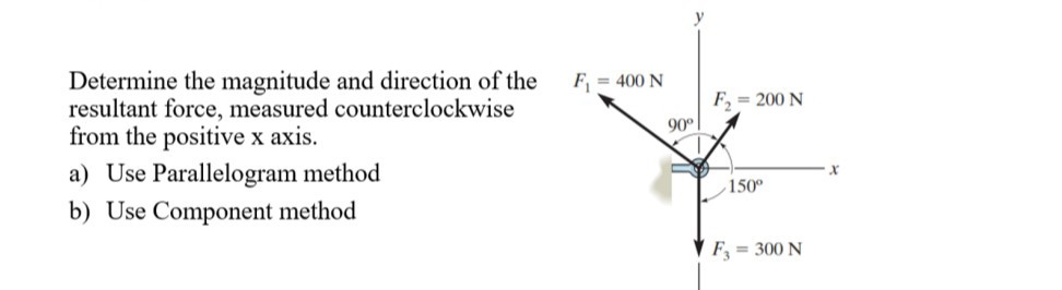 determine the magnitude and direction of the resultant force measured ...