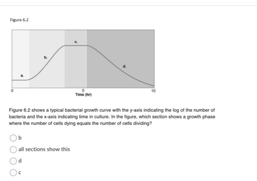 Figure 6.2 Figure 6.2 shows a typical bacterial growth curve with the y ...