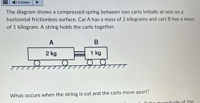 Cart Compressed Spring Listen The diagram shows a compressed spring between two carts ...