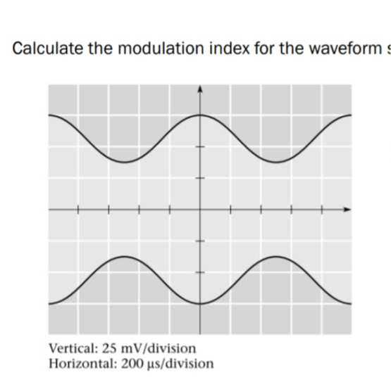 Calculate the modulation index for the waveform Vertical: 25 mV ...