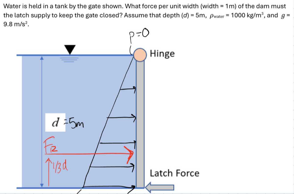 water is held in a tank by the gate shown what force per unit width ...