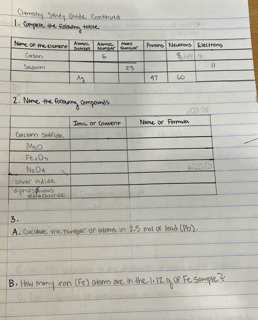 Chemistry study Gulde Continued 1. Complete the following table Name of ...