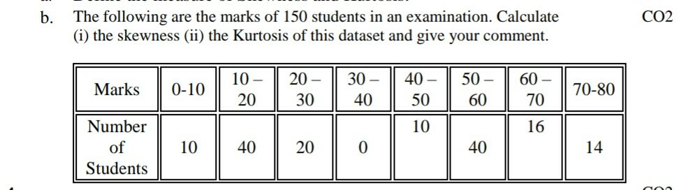 b. The following are the marks of 150 students in an examination ...