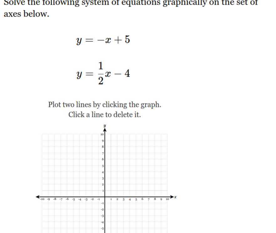 Solve the following system of equations graphically on the set of axes ...