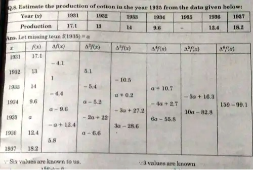 Q.6. Estimate the production of eotton in the year 1935 from the data given below:

Year (x)     1931     1932     1933     1934     1935     1936     1937 

Production     17.1     13     14     9.6     -     12.4     18.2 



Ans. Let missing teun f(1935)=a

x     f(x)     Δ f(x)     Δ^3 f(x)     Δ^3 f(x)     Δ^4 f(x)     Δ^5 f(x)     Δ^6 f(x) 

1931     17.1     -4.1                     

1932     13     1     5.1     -10.5             

1983     14     -4.4     -5.4     a+0.2     a+10.7     -5 a+16.3     

1934     9.6     a-9.6     a-5.2     -3 a+27.2     -4 a+2.7     10 a-82.8     159-99.1 

1935     a     -a+12.4     -2 α+22     3 a-28.6     6 a-55.8         


1936 

1937
     
12.4 

18.2
     5.8     a-6.6                 


∵ Six values are known to us.
∵ 3 values are known