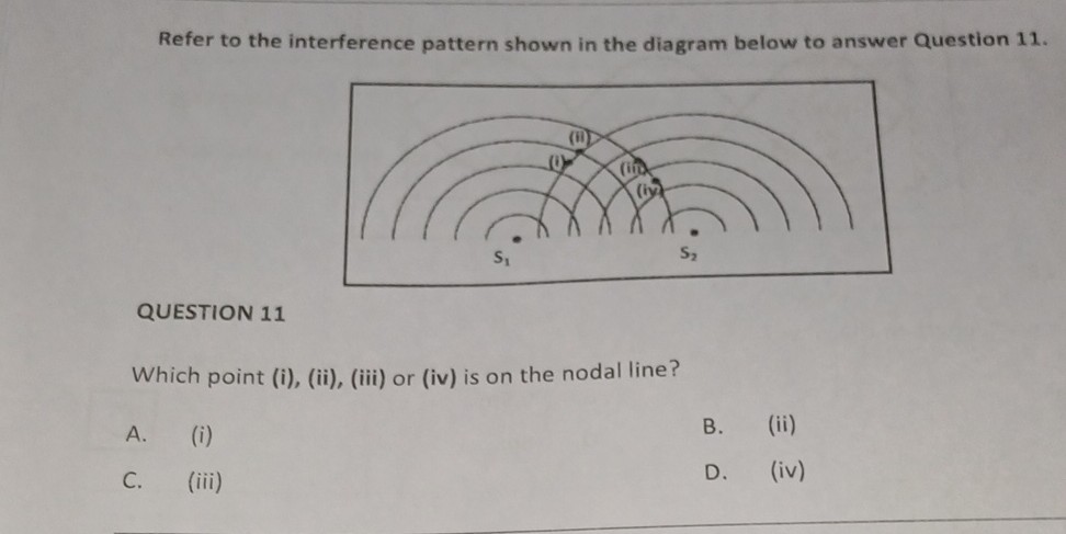 Refer to the interference pattern shown in the diagram below to answer ...