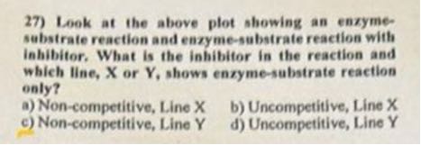 27) Look at the above plot showing an enzymesubstrate reaction and ...