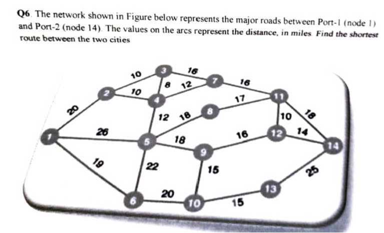 Q6. The network shown in Figure below represents the major roads ...
