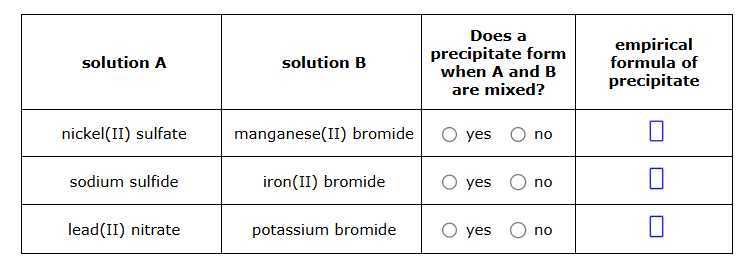 
solution A     solution B      
Does a 

precipitate form 

when A and B 

are mixed?
      
empirical 

formula of 

precipitate
 

nickel(II) sulfate     manganese(II) bromide     yes ◯ no     □ 

sodium sulfide     iron(II) bromide     ◯ yes ◯ no     □ 

lead(II) nitrate     potassium bromide     ◯ yes ◯ no     □ 

