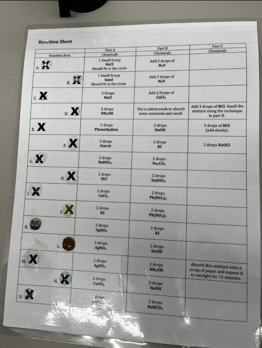 SOLVED: Reaction Sheet