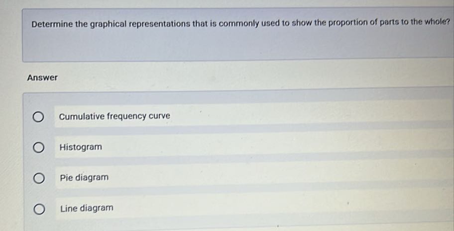 Determine the graphical representations that is commonly used to show ...