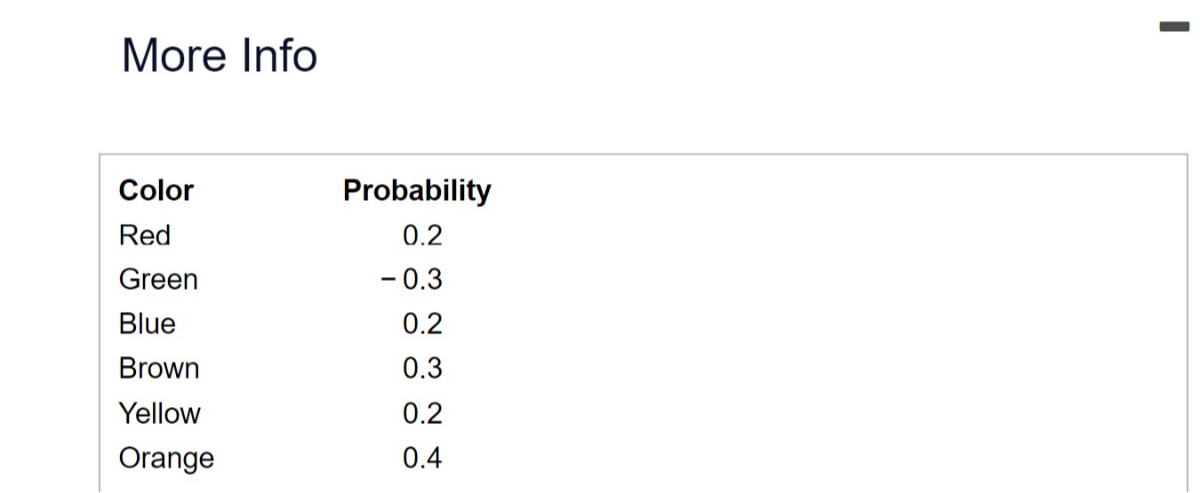 More Info

Color     Probability 

Red     0.2 

Green     -0.3 

Blue     0.2 

Brown     0.3 

Yellow     0.2 

Orange     0.4
