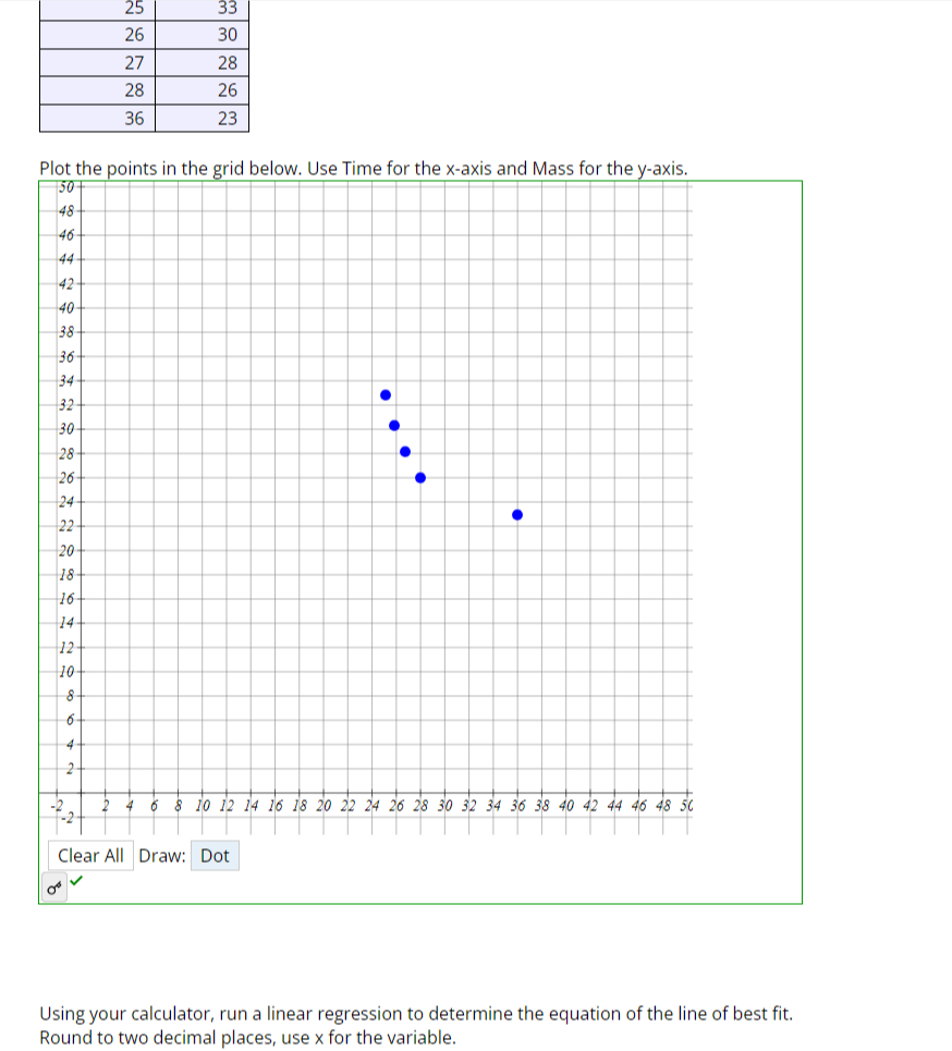 
25     33 

26     30 

27     28 

28     26 

36     23 



Plot the points in the grid below. Use Time for the x-axis and Mass for the y-axis.

Using your calculator, run a linear regression to determine the equation of the line of best fit. Round to two decimal places, use x for the variable.