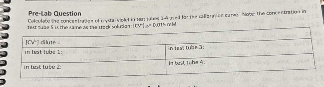 Pre-Lab Question Calculate the concentration of crystal violet in test ...