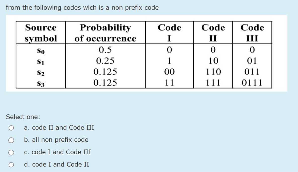 from the following codes wich is a non prefix code Source symbol ...
