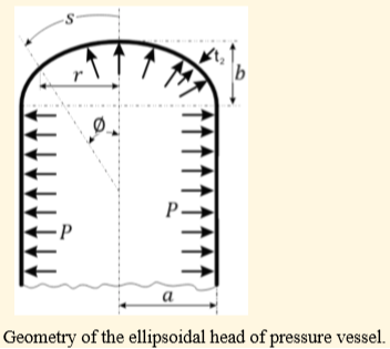 SOLVED: Geometry of the ellipsoidal head of pressure vessel.