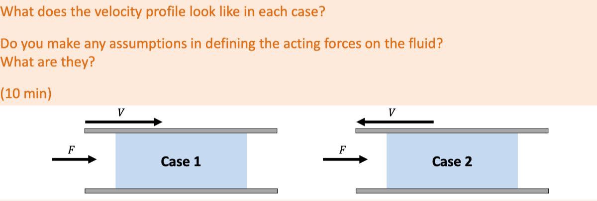 what does the velocity profile look like in each case do you make any ...