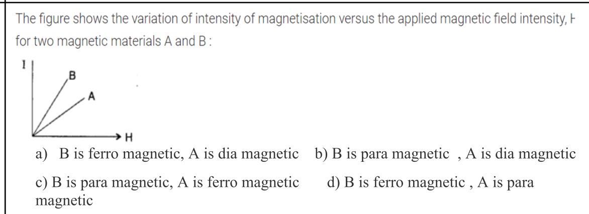 The figure shows the variation of intensity of magnetisation versus the ...