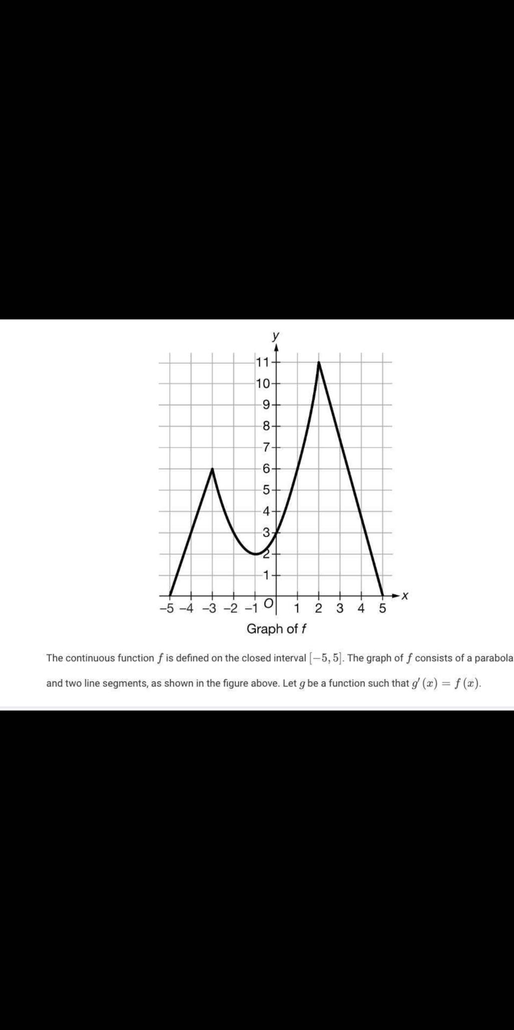 The continuous function f is defined on the closed interval [-5,5]. The graph of f consists of a parabola and two line segments, as shown in the figure above. Let g be a function such that g^'(x)=f(x).
