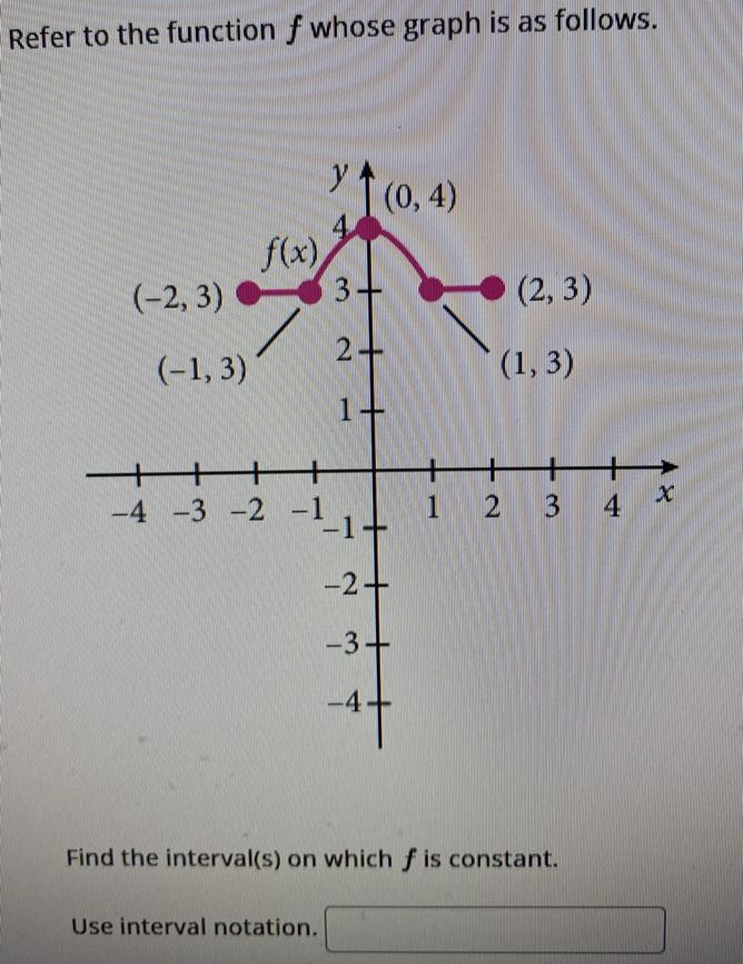 Refer to the function f whose graph is as follows. Find the interval(s ...