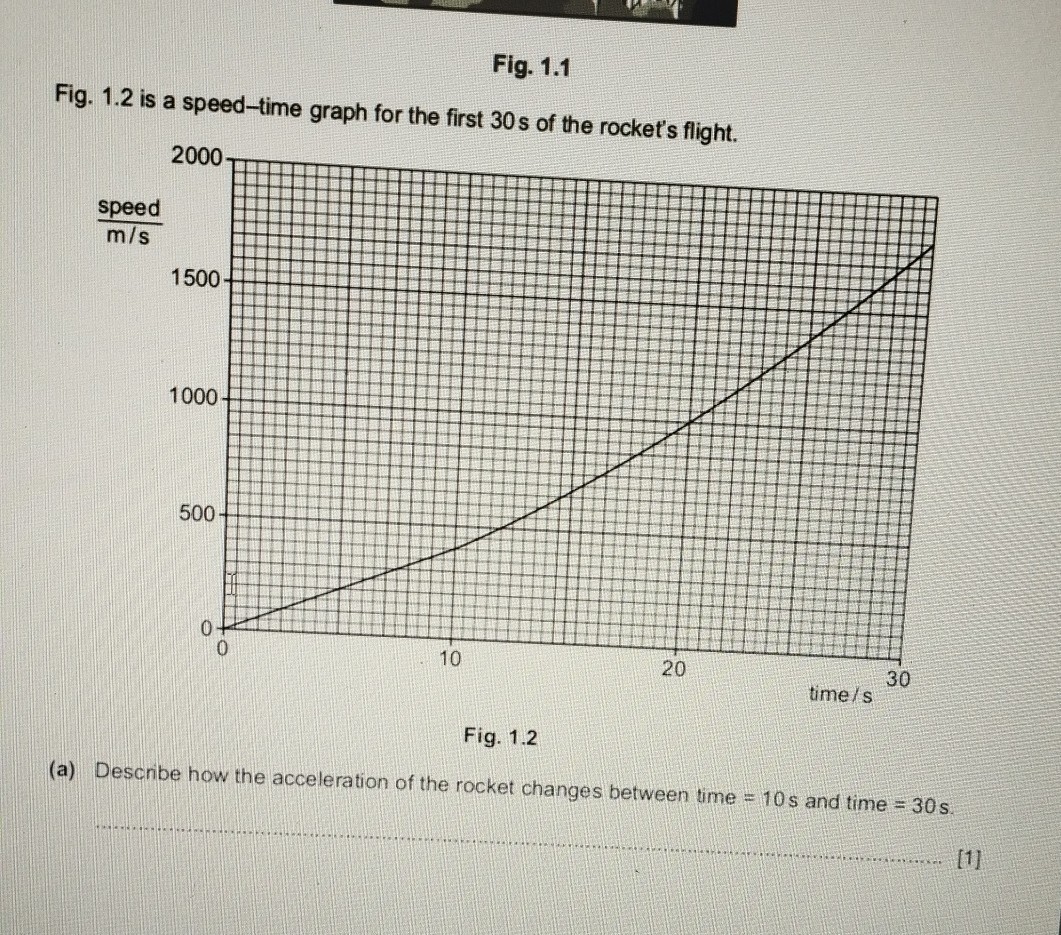 [GET ANSWER] Fig. 1.1 Fig. 1.2 is a speed-time graph for the first 30 s ...