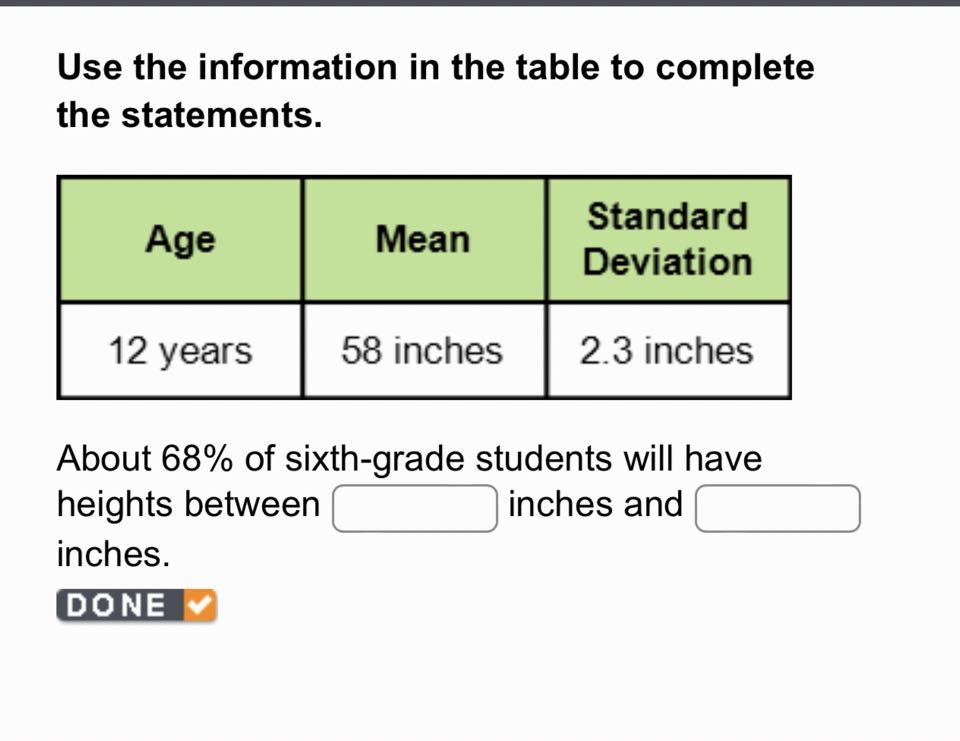 Use the information in the table to complete the statements.

Age     Mean      
Standard 

Deviation
 

12 years     58 inches     2.3 inches 



About 68% of sixth-grade students will have heights between □ inches and □ inches.
DONE
