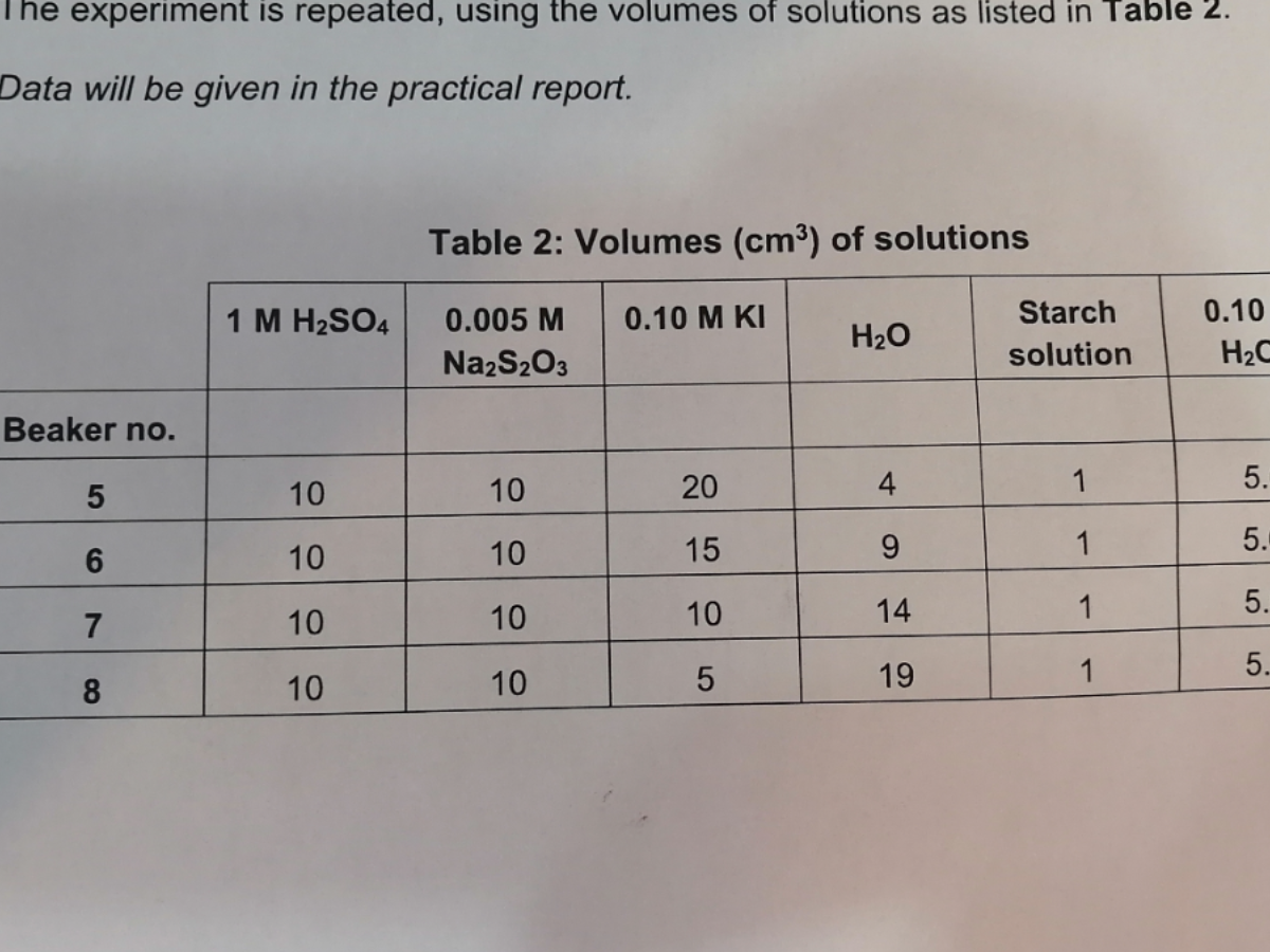 The experiment is repeated, using the volumes of solutions as listed in Table 2.
Data will be given in the practical report.
Table 2: Volumes (cm^3) of solutions

 2 - 7      1 𝐌   𝐇2SO4     
0 . 0 0 5  𝐌 

Na2𝐒2O3
     0 . 1 0  𝐌   𝐊 𝐈     𝐇2O      
Starch 

solution
     
0 . 1 0 

𝐇2C
 

Beaker no.                         

5     10     10     20     4     1     5. 

6     10     10     15     9     1     5. 

7     10     10     10     14     1     5. 

8     10     10     5     19     1     5. 

