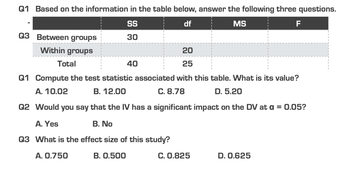 Q1 Based on the information in the table below, answer the following three questions.

    SS     df     MS     F 

Q3 Between groups     30             

Within groups         20         

Total     40     25         



Q1 Compute the test statistic associated with this table. What is its value?
A. 10.02
B. 12.00
C. 8.78
D. 5 . 2 0

Q2 Would you say that the IV has a significant impact on the DV at 𝐚=0.05 ?
A. Yes
B. No

Q3 What is the effect size of this study?
A. 0.750
B. 0.500
C. 0.825
D. 0.625
