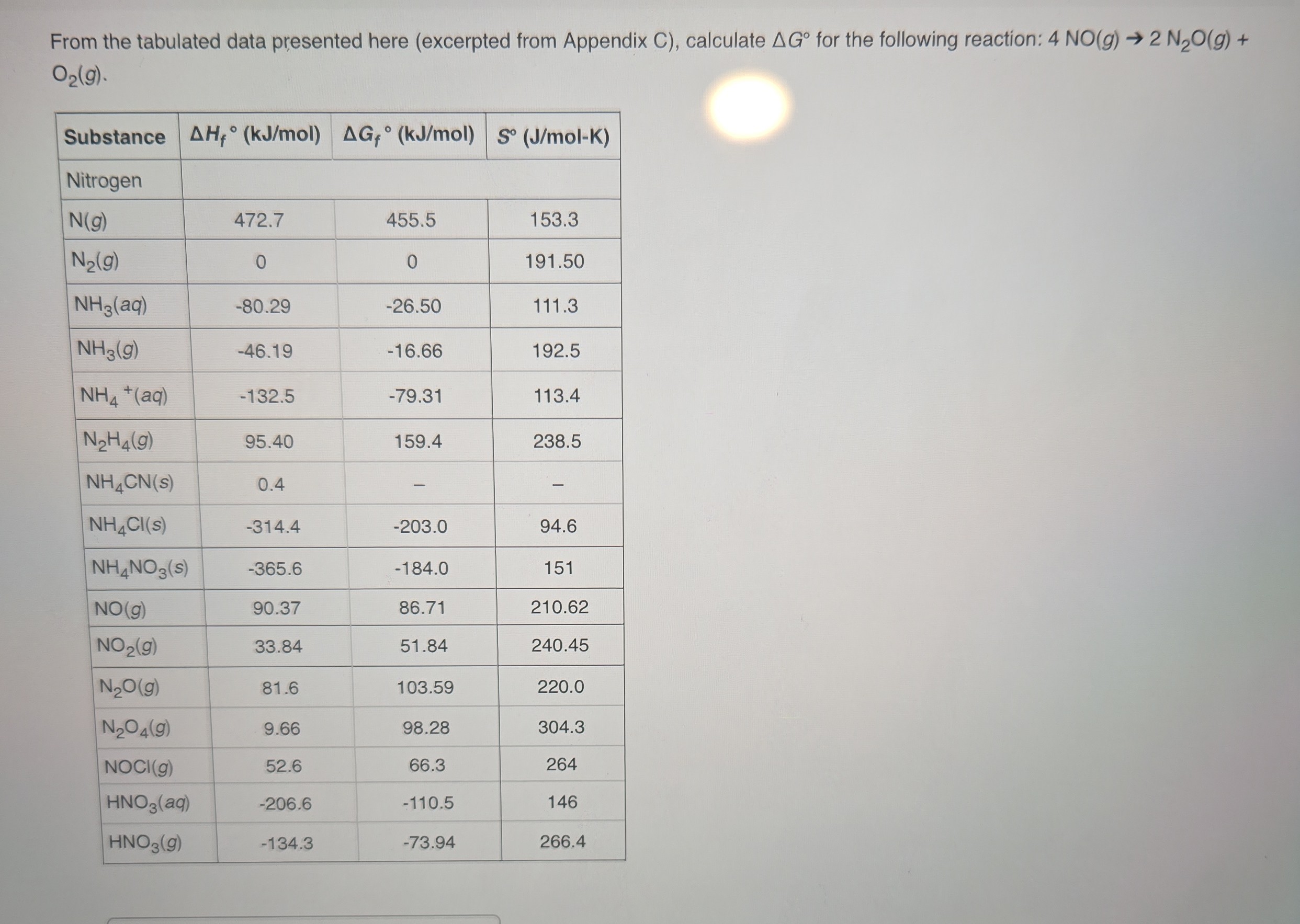 From the tabulated data presented here (excerpted from Appendix C ...