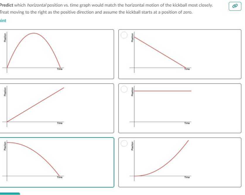 predict which horizontal position vs time graph would match the ...