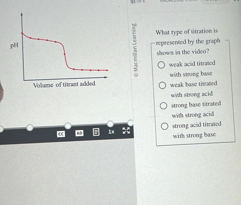 © Macmillan Learning

What type of titration is represented by the graph shown in the video?
weak acid titrated with strong base
weak base titrated with strong acid
strong base titrated with strong acid
strong acid titrated with strong base