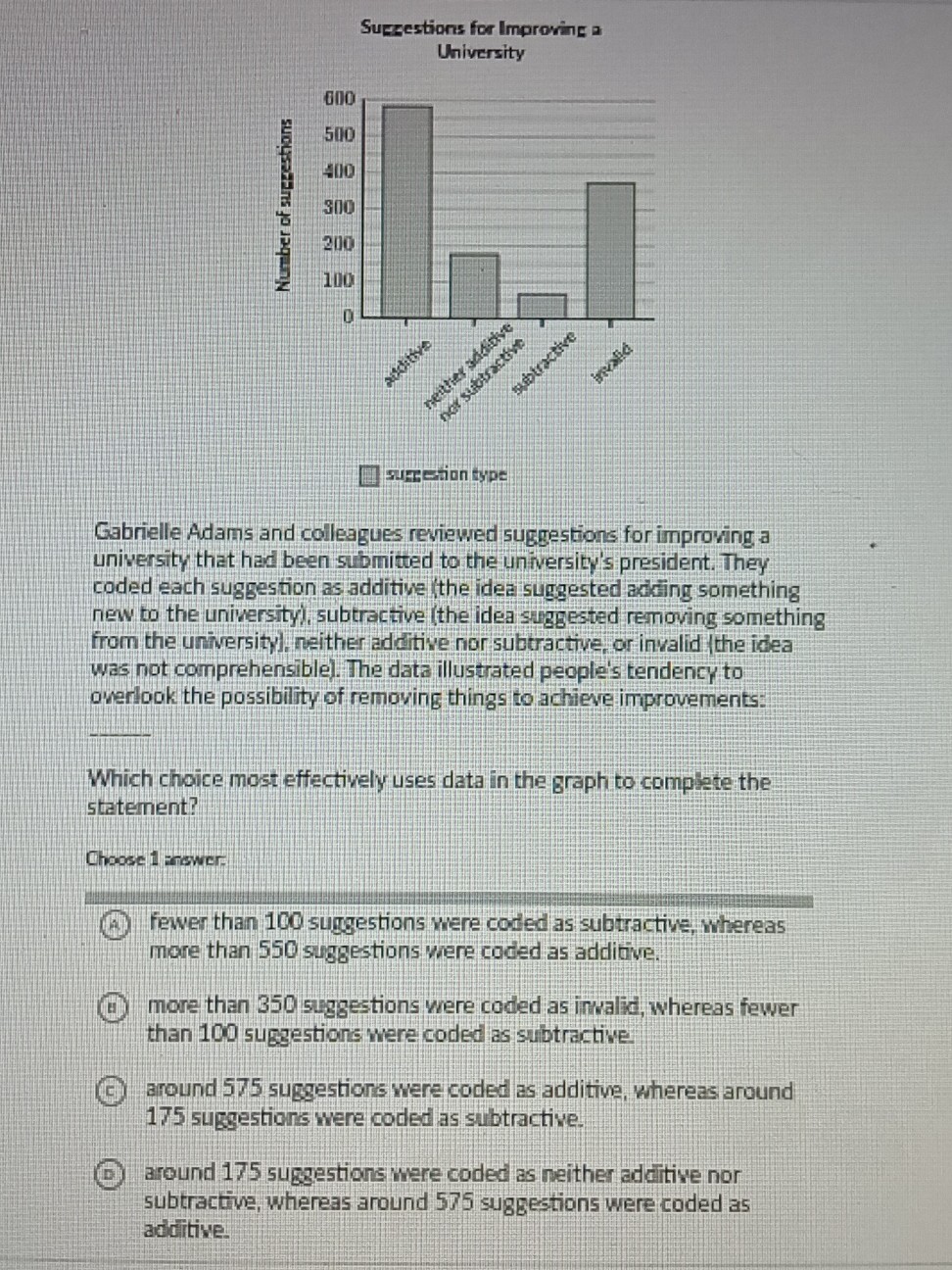Sucgestions for Improvine a University

Gabrielle Adams and colleagues reviewed suggestions for improving a university that had been submitted to the university's president. They coded each suggestion as additive (the idea suggested adiing something new to the university), subtractive (the idea suggested removing something from the universityl, neither additive nor subtractive, or invalid the idea was not comprehensible). The data illustrated people's tendency to overlook the possibility of removing things to achieve improvements:

Which choice most effectively uses data in the graph to complate the statement?

Choose 1 zaswer:
(A) fewer than 100 suggestions were coded as subtractive, whereas more than 550 suggestions were coded as additive.
(B) more than 350 suggestions were coded as inwalid, whereas fewer than 100 suggestions were coded as subtractive.
(C) around 575 suggestions were coded as additive, whereas around 175 suggestions were coded as subtractive.
(D) around 175 suggestions were coded as neither additive nor subtractive, whereas around 575 suggestions were coded as additive.