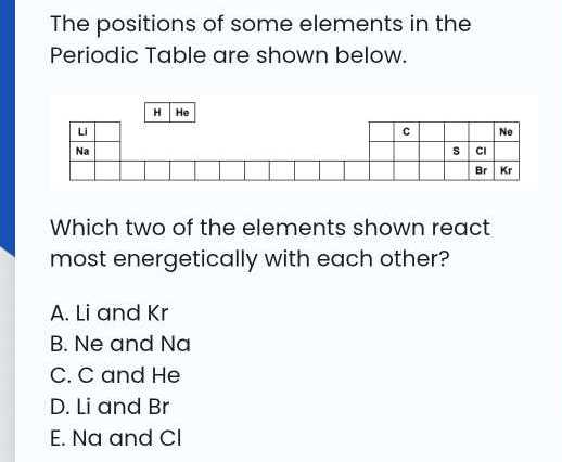 The positions of some elements in the Periodic Table are shown below ...