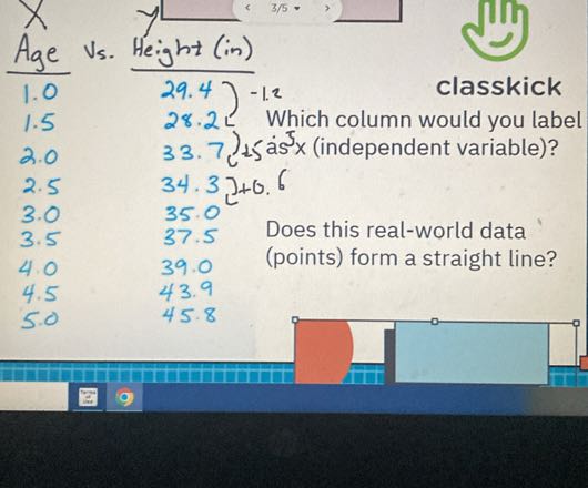 ( Age )/(1.0)  ( Height (in) )/(29.4)
    -1.2 
     28.25 Which column would you label 2.0 33.7)15 ajs ^3× (independent variable)?

2.5     34.3  J+6.6 

3.0     35.0

3.5    37.5 Does this real-world data 4.0    39.0 (points) form a straight line?
4.5     43.9 
     50     45.8
45.8