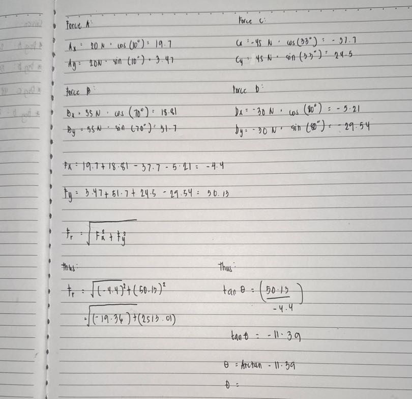 Force 1

    Ax=20  N·cos(10^∘)=19.7 
        
        Ay=20  N·sin(10^∘)=3.47

force B

    Bx=55  N=cos(70^∘)=18.81 
        
        By=55  N=sin(70^∘)=51.7


Force (:

    C=-45 N ·cos(33^∘)=-37.7 
        
        C4=45 N ·sin(33^∘)=24.5


Force D :

    Dx=-30  N·cos(80^∘)=-5.21 
        
        Dy=-30  N·sin(40^∘)=-29.54


    fx=19.7+18.81-37.7-5.21=-4.4 
        
        fy=3.47+51.7+24.5-29.54=50.13 
        
        fr=√(Fx^2+Fy^2)


Hhys:

    fr    =√((-4.4)^2)+(50.13)^2
        =√((-19.36))+(2513.01)


Thus:

    tanθ=((50.13)/(-4.4)) 
        tanθ=-11.39 
        θ=Arctan-11.39 
        θ=
