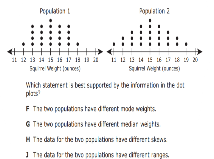 Which statement is best supported by the information in the dot plots?

F The two populations have different mode weights.
G The two populations have different median weights.
H The data for the two populations have different skews.
J The data for the two populations have different ranges.