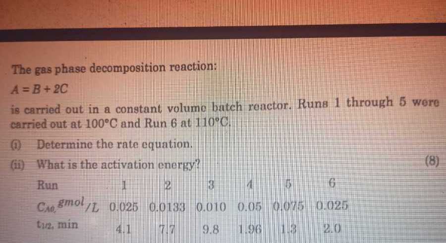 Decomposition Gas The gas phase decomposition reaction: A=B+2 C is carried out in a ...