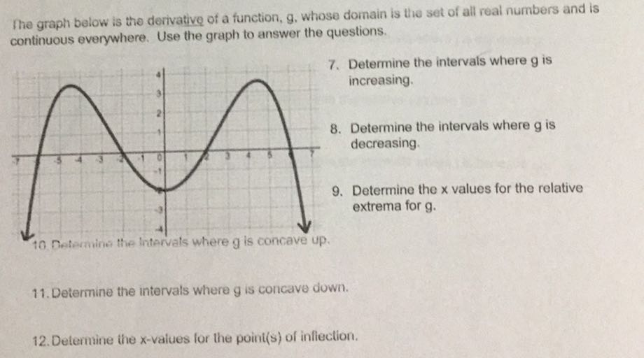 The graph below is the derivative of a function, g, whose domain is the set of all real numbers and is continuous everywhere. Use the graph to answer the questions.
7. Determine the intervals where g is increasing.
8. Determine the intervals where g is decreasing.
9. Determine the x values for the relative extrema for g.
11. Determine the intervals where g is concave down.
12. Determine the x-values for the point(s) of infiection.