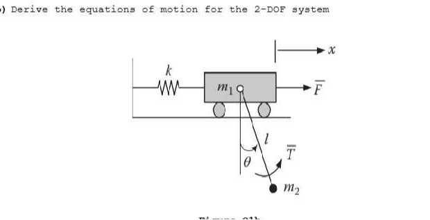 Derive the equations of motion for the 2-DOF system